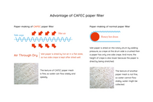 Load image into Gallery viewer, Gift Set | CAFEC Cup 4 Big Pour-Over Flower Dripper | CFD-4WHITE + 2packs of AC4-100W