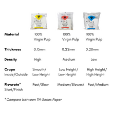 Load image into Gallery viewer, CAFEC TH-1 | CUP 4 LIGHT ROAST PAPER FILTER | V60 02 | TH14-100