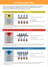 Load image into Gallery viewer, CAFEC TH-1 | CUP 4 LIGHT ROAST PAPER FILTER | V60 02 | TH14-100