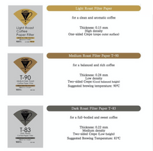 Load image into Gallery viewer, CAFEC Cup 1 Dark Roast Paper Filter | DC1-100W