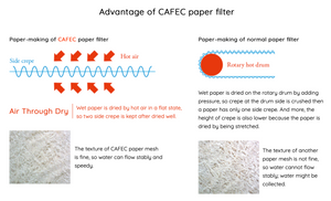 CAFEC Cup 4 Light Roast Paper Filter | LC4-100W