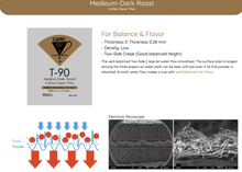 Load image into Gallery viewer, CAFEC Cup 1 Light Roast Paper Filter | LC1-40W