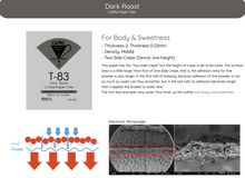 Load image into Gallery viewer, CAFEC Cup 1 Light Roast Paper Filter | LC1-40W