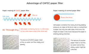 CAFEC Abaca Cup 4 Cone Paper Filter | AC4-100W