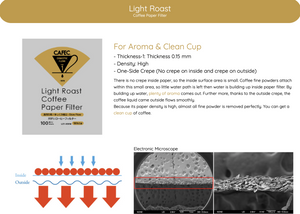 CAFEC Cup 1 Light Roast Paper Filter | LC1-100W